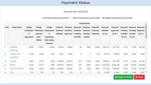 gram pradhan payment status