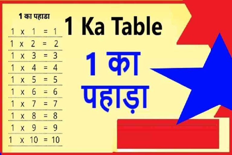 1 Ka Table